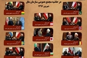 ملاقات های حسن روحانی با مقامات ارشد کشورهای دیگر در حاشیه مجمع عمومی سازمان ملل