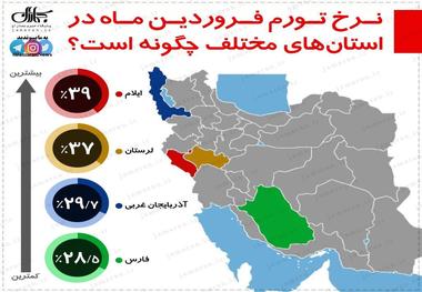 بیشترین و کمترین میزان تورم متعلق به کدام استان ها است؟