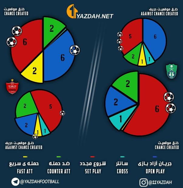 آمار جالب پرسپولیس و الاهلی در آستانه دیدار این دو تیم+ عکس