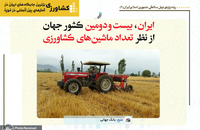 برترین جایگاه های ایران در آمارهای بین المللی در حوزه کشاورزی