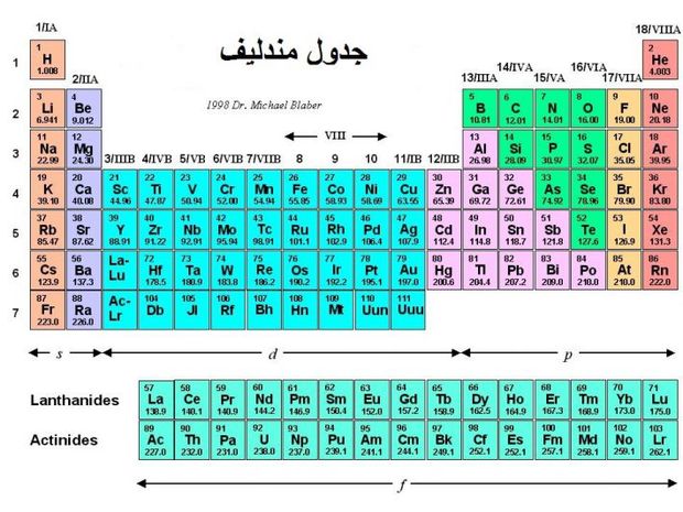 جدول مندلیف تغییر می کند؟