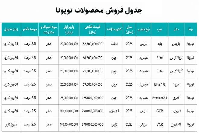 فروش جدید 7 مدل تویوتا در ایران آغاز شد (شهریور 1405)