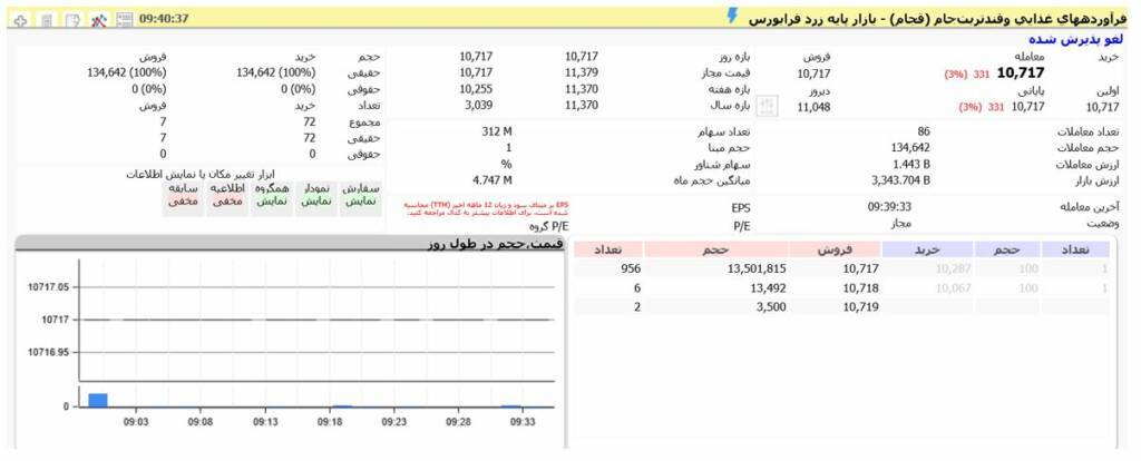 صف فروش سهام