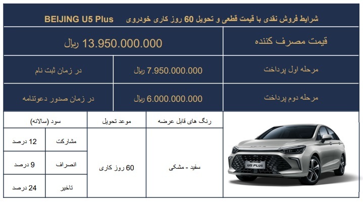 شرایط فروش خودرو جدید سابرینا U5 PLUS 