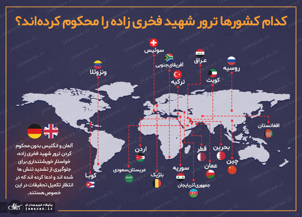 کدام کشورها ترور شهید فخری زاده را محکوم کرده اند؟
