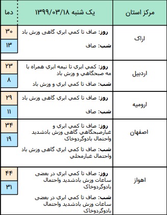 جدول آب و هوا