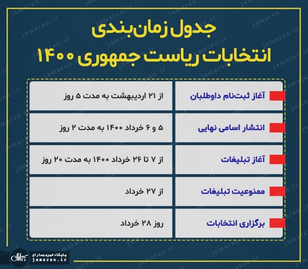 جدول زمان‌بندی انتخابات ریاست جمهوری 1400