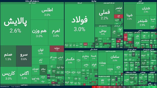 ثبت بالاترین رکورد شاخص بورس در سال ۱۴۰۴، دو روز پس از مذاکرات! + تابلوی آمار بورسی