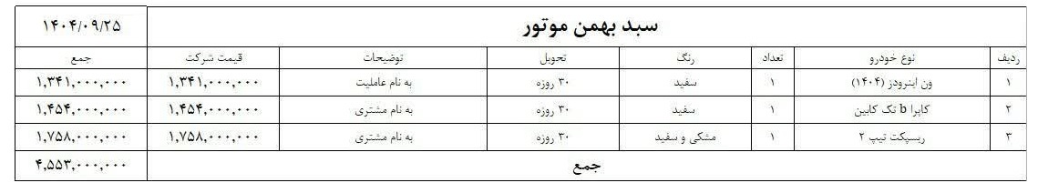 فروش محصولات بهمن موتور به صورت سبدی (آذر 1404)
