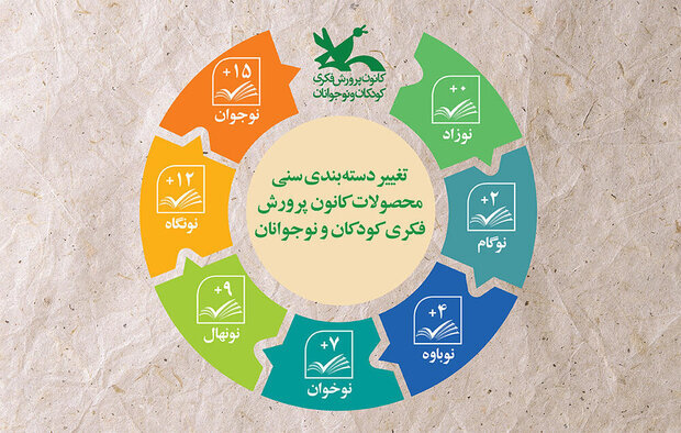 گروه‌بندی رده‌های سنی در کتاب‌های کانون پرورش فکری تغییر کرد