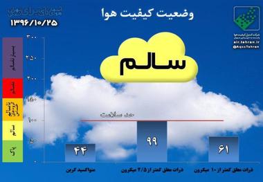 کیفیت هوای پایتخت باشاخص 99 سالم است