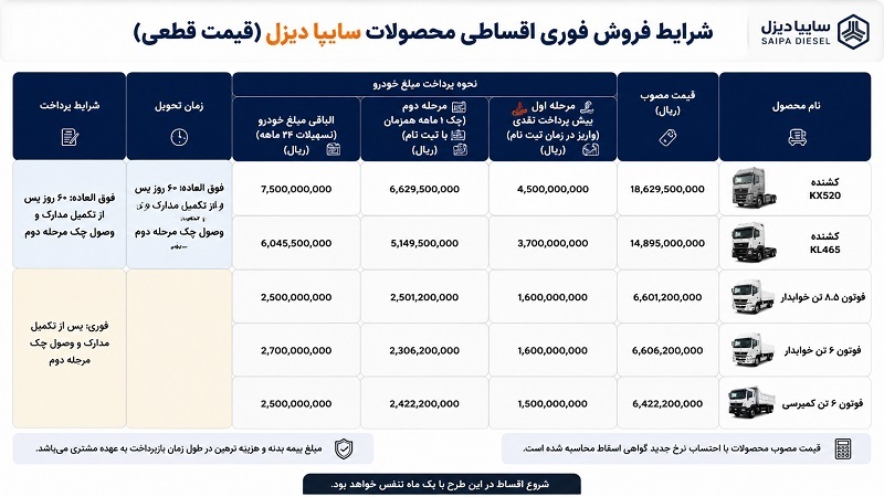 فروش فوری اقساطی سایپا دیزل آغاز شد