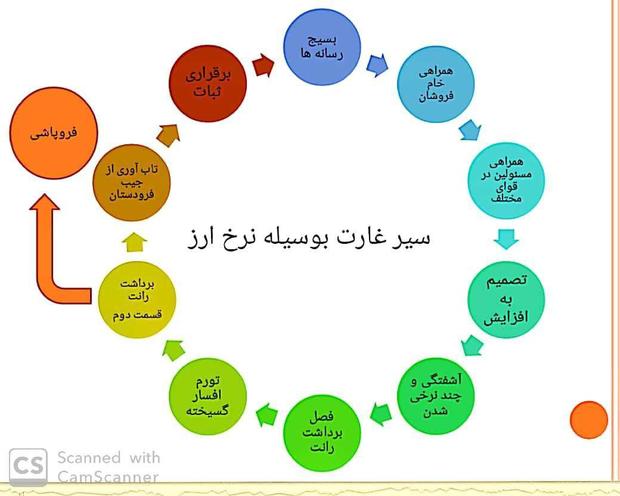 غارتگرها چه کسانی هستند و چه چیزی را از چه کسانی غارت می کنند؟