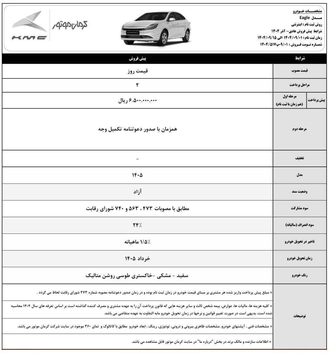 شرایط جدید فروش محصولات کرمان موتور (آذر 1404)