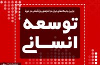 برترین جایگاه های ایران در آمارهای بین المللی در حوزه توسعه انسانی