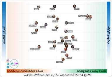 بررسی عملکرد نمایندگان توسط نماسنج