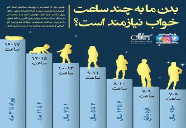 بدن ما به چند ساعت خواب نیازمند است؟