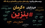 21 هزار توئیت در یک روز؛ روایت آماری مردم از بحران بنزین
