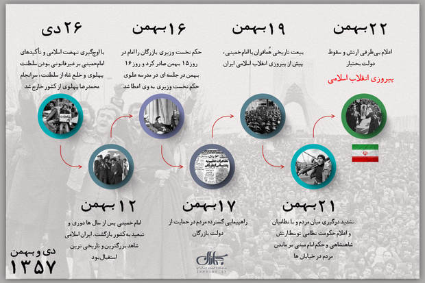 اینفوگرافیک | روزشمار روزهای منتهی به انقلاب اسلامی