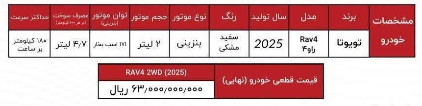 بخشنامه فروش تویوتا راو4 با قیمت قطعی (بهمن 1404)