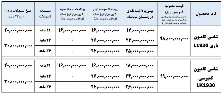 فروش اقساطی کامیون‌های ایران خودرو دیزل آغاز شد
