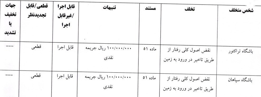 فوتبال , کمیته انضباطی فدراسیون فوتبال , دراگان اسکوچیچ , 