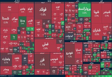 ️شاخص بورس امروز هم سقوط کرد (26 بهمن 1404)