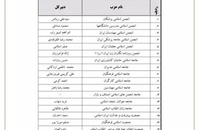جبهه‌ها، احزاب و گروه‌های سیاسی دارای پروانه فعالیت معرفی شدند (1)