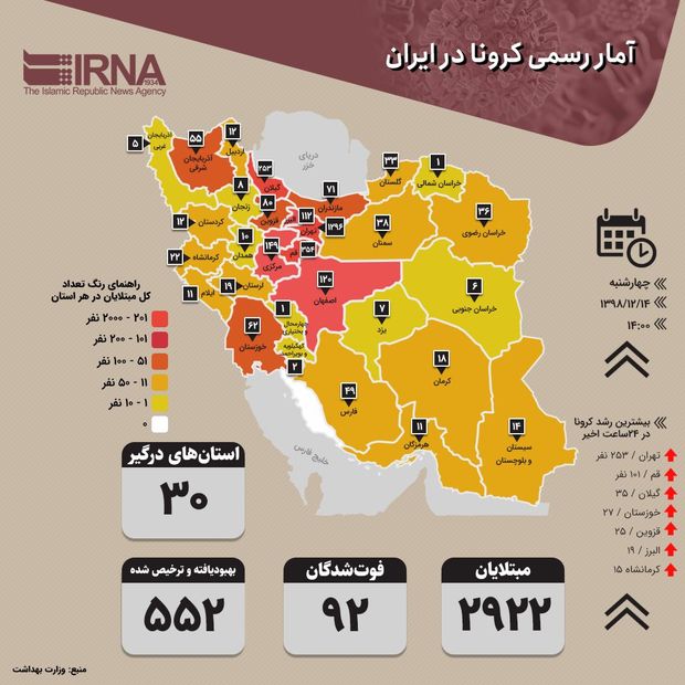 شمار مبتلایان کرونا در لرستان به ۲۸۹ نفر رسید