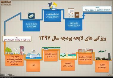 نماینده مجلس: تمرکززدایی و شفافیت اعتبارات از مزیت های بودجه 97 است