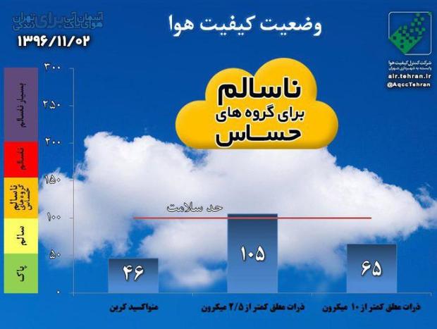 هوای تهران برای گروههای حساس ناسالم است