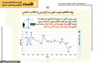 برترین جایگاه های ایران در آمارهای بین المللی در حوزه اقتصاد