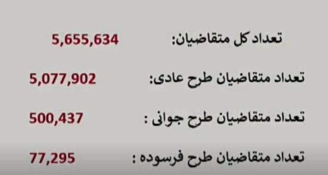 قرعه کشی-ایران خودرو