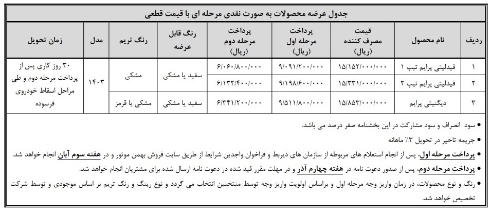 طرح فروش دو محصول دیگنیتی و فیدلیتی ویژه خودرو فرسوده