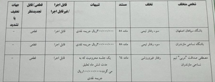 اعلام دو رای انضباطی