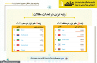 برترین جایگاه های ایران در آمارهای بین المللی در حوزه علمی