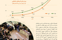 بررسی تحولات جامعه زنان ایران (آموزش)