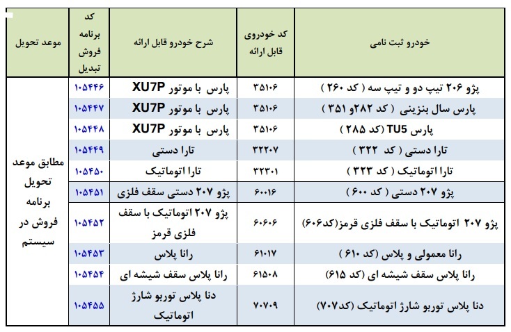 طرح تبدیل حواله محصولات ایران خودرو