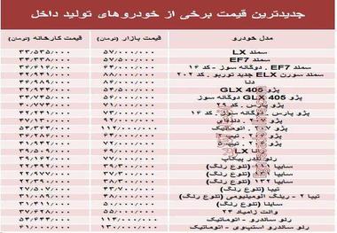 قیمت خودروهای داخلی از ۱ تا ۱۱ میلیونی افزایش یافت+جدول