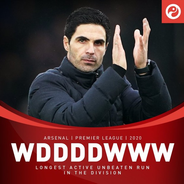 آرسنال تنها تیم شکست ناپذیر جزیره در سال 2020
