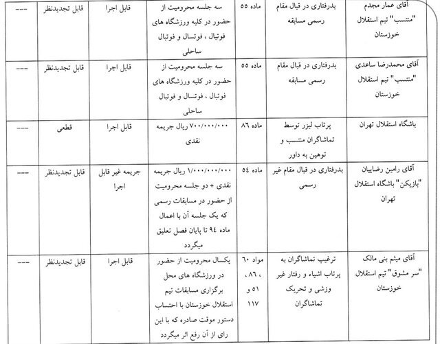 محرومیت رامین رضاییان از بازی با شمس‌آذر/ استقلال خوزستان، یک بازی بدون هوادار شد