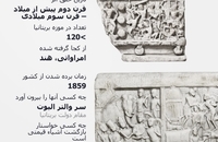 گنجینه‌های غارت‌شده که در موزه بریتانیا به نمایش گذاشته شده‌اند (9)