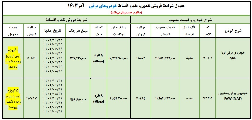 فروش فوری خودروهای برقی ایران خودرو با اقساط بلندمدت