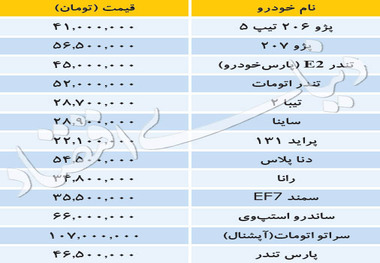 جدیدترین قیمت خودروهای داخلی + جدول