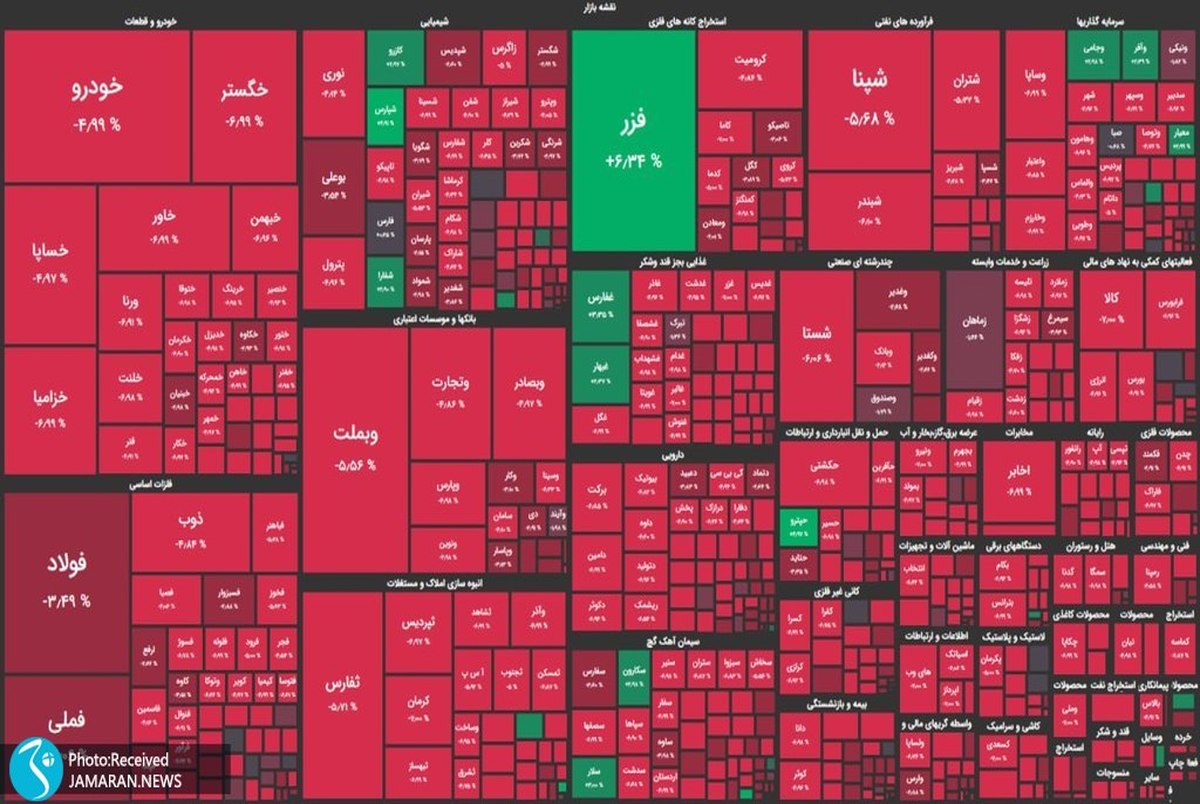 دولت پزشکیان با چه مصائبی در بورس روبه‌رو می‌شود؟ پیش‌بینی‌پذیری بازار سهام از دست رفته/ پزشکیان صدای سهامداران را بشنود