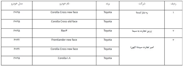 دور جدید ثبت‌نام خودروهای وارداتی از فردا/ فرصت ۳ روزه برای متقاضیان