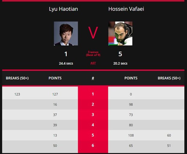 برد وفایی در مسابقات ۷۷۲ هزار پوندی
