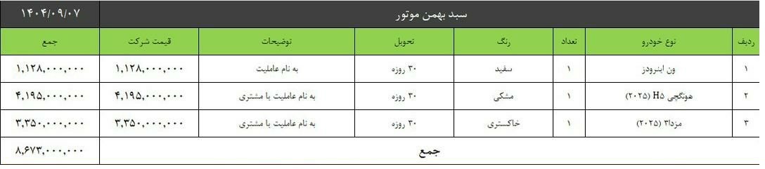 فروش سبدی محصولات بهمن موتور (مهر 1404)