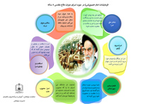 اینفوگرافیک | فرمایشات امام خمینی (س) در مورد اسرا و آزادگان