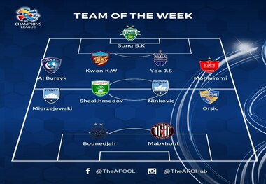 بازیکن پرسپولیسی در تیم منتخب هفته پنجم لیگ قهرمانان آسیا + عکس
